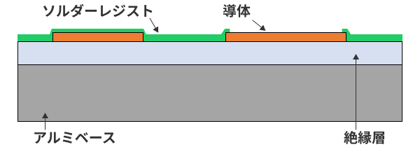 アルミベース基板（断面図）