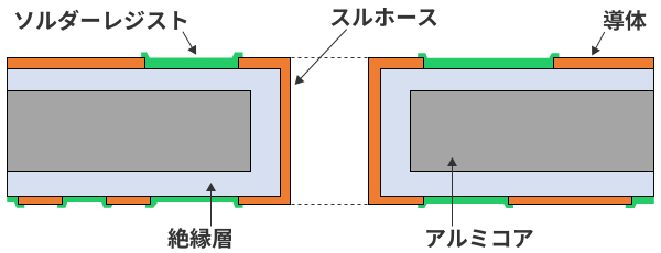 銅ベース基板（断面図）
