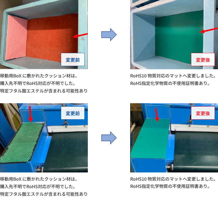 RoHS2指令に関する取り組み