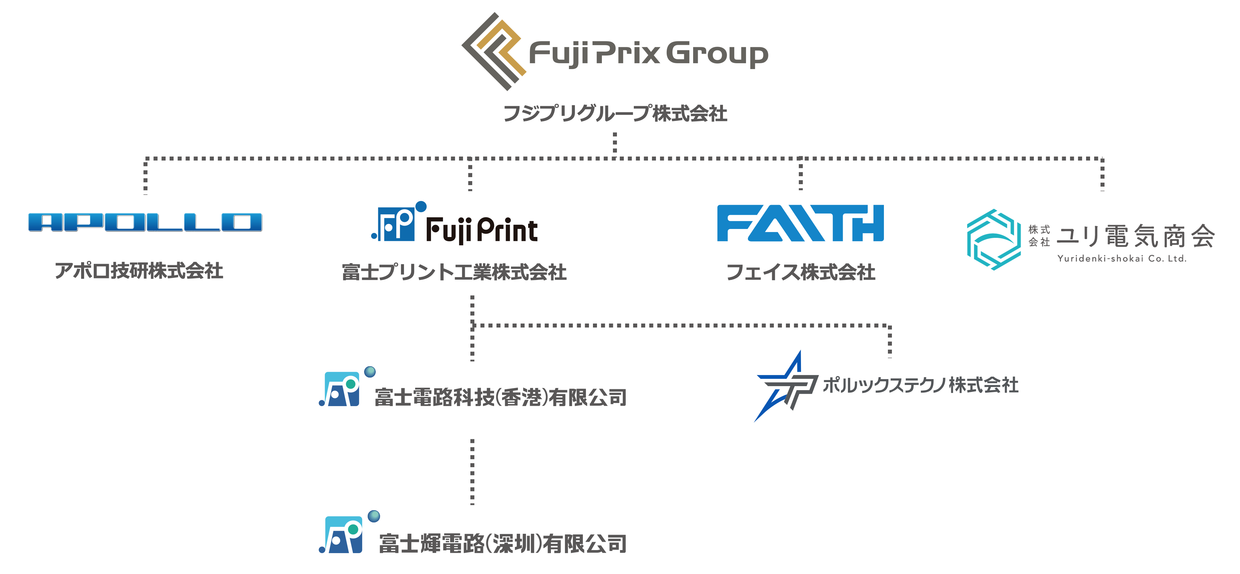 フジプリグループの組織図